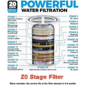 15-20 Stages High Output Shower Water Filter to Remove Chlorine Fluoride Heavy Metals Filtered Soften Hard Water for Shower Head